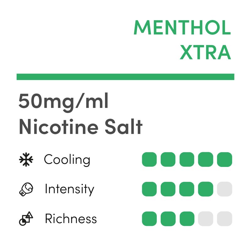 RELX Infinity 2 Pod: Menthol Xtra (Mint) Nicotine Salt 50mg/ml
