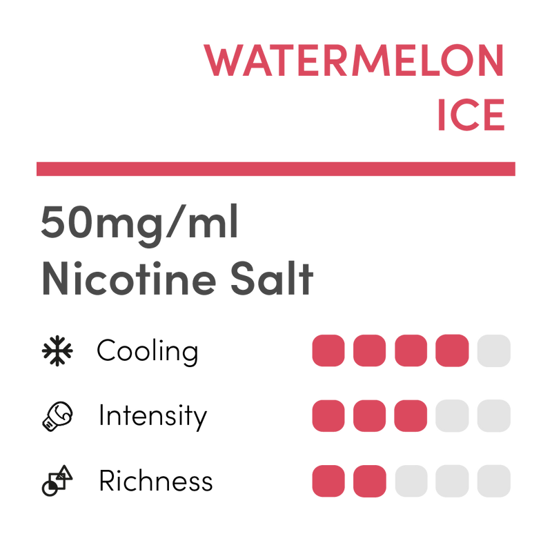 RELX Infinity 2 Pod: Watermelon Ice Nicotine Salt 50mg/ml