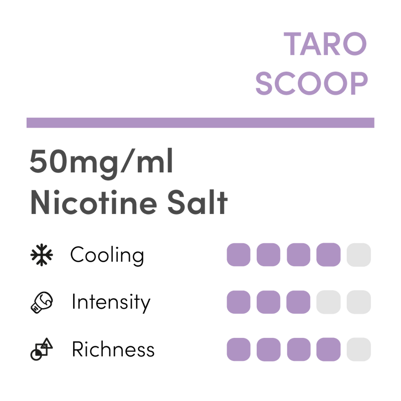 RELX Infinity 2 Pod: Taro Scoop Nicotine Salt 50mg/ml